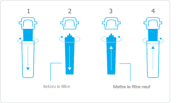 Schéma de remplacement de filtre Akuapur